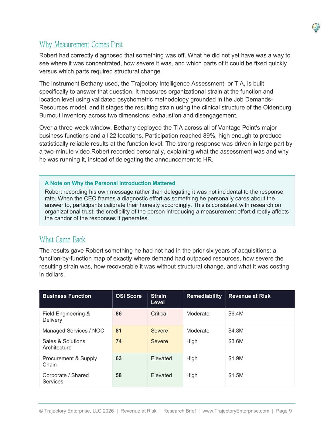 Page 9 of the Revenue at Risk research brief, carrying the Organizational Strain Index table by business function