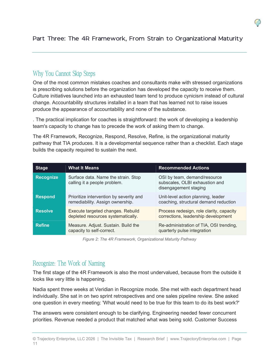 Page 11 of The Invisible Tax research brief, carrying the 4R Framework table
