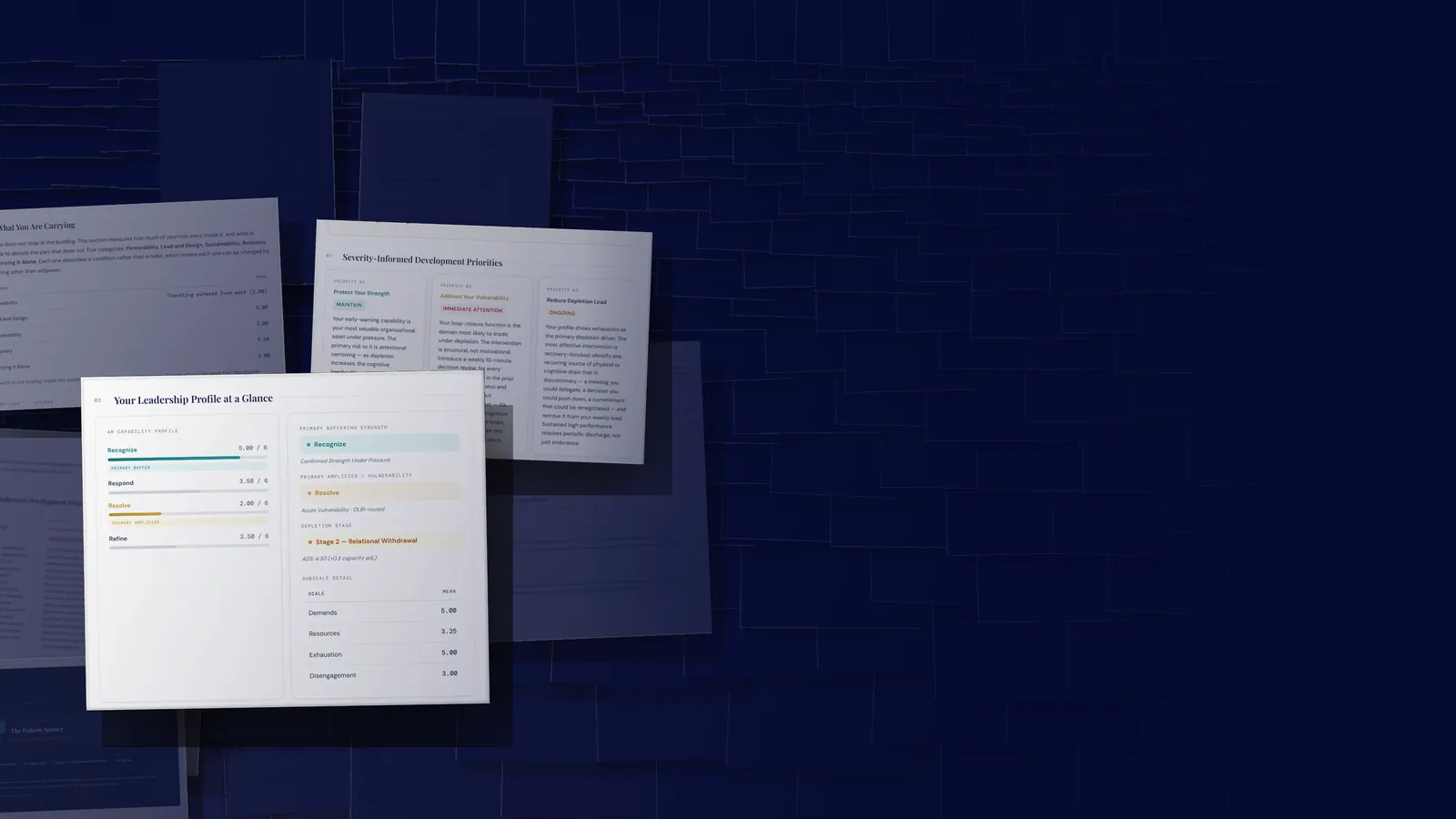 Pages from real Leadership Under Pressure reports arranged in a dark archive, with a 4R capability profile, a scored subscale table and three severity-ranked development priorities lit in front.